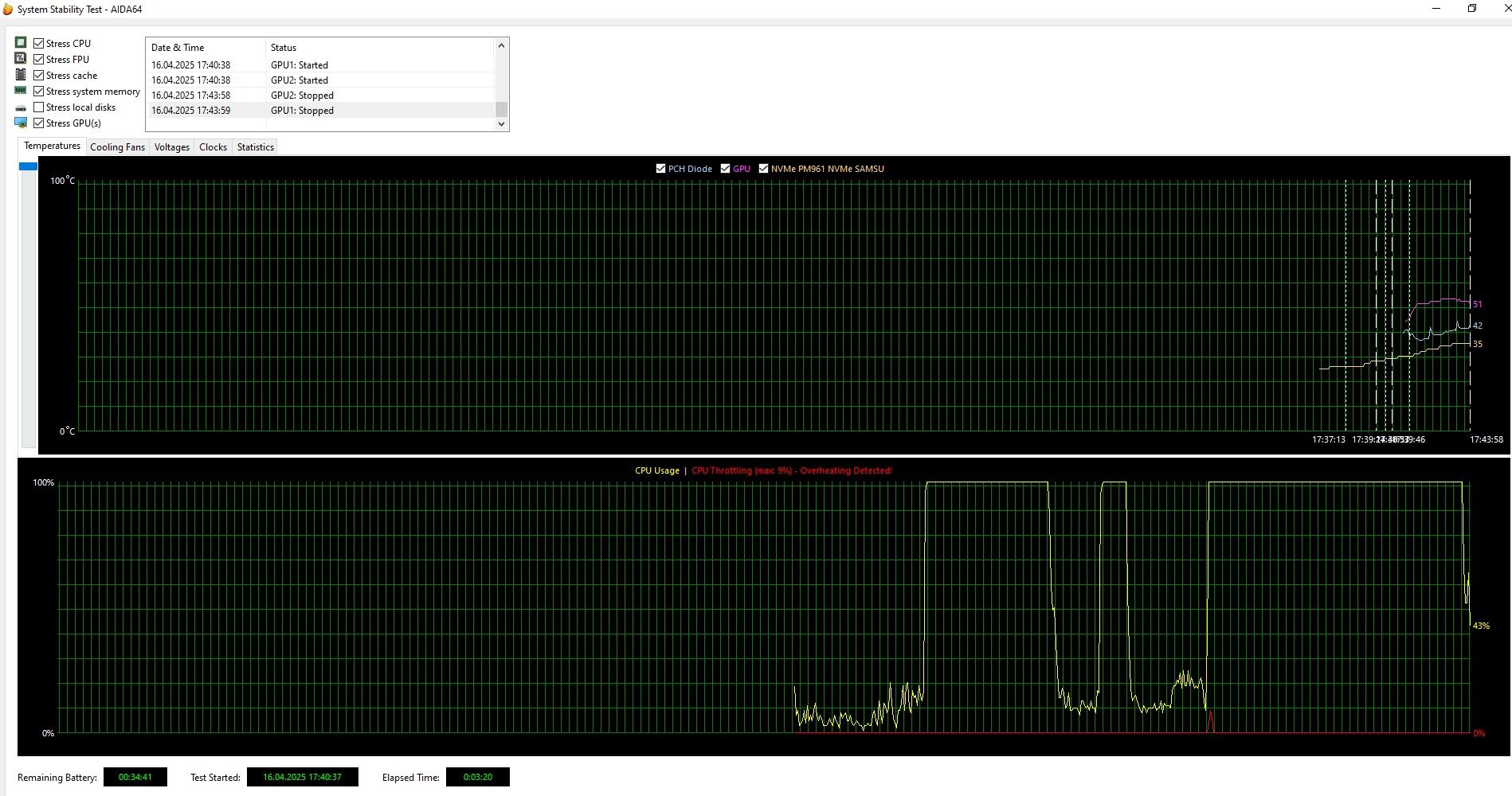 Ноутбук Dell Precision 7720 FHD 17' IPS i7-7700HQ 32gb NvidiaP3000-6gb