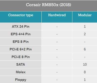 Блок живлення Corsair RM850x новий в плівці