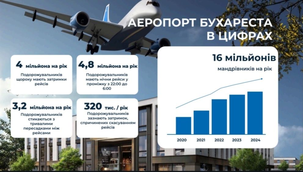 Продаж Бухарест номера в отелі