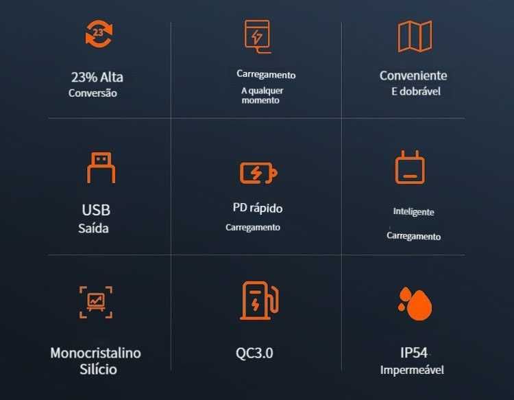 Painel solar portatil dobravel 15w 2 entradas usb carregador telemovel