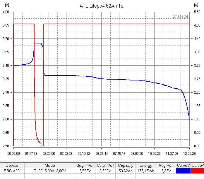 Комплект батарей ATL LifePO4 2666Wh 16S 52Ah 48В Елементи Залізофосфат
