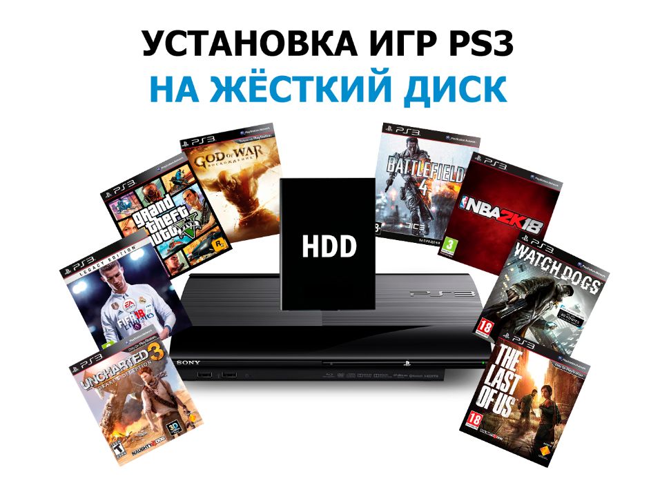 Ремонт приставок"SonyPS12345PSPVitaSwitchXbox360One"УстанОбменИгр!