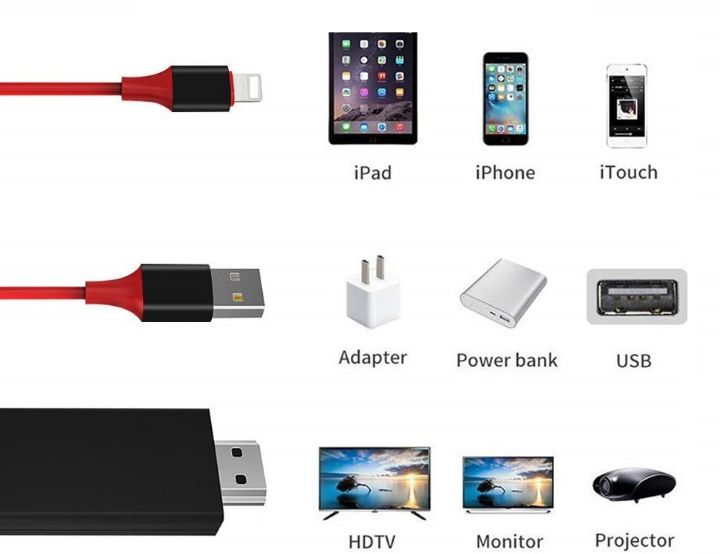 Переходник iPhone -HDMI/телевизор iPad Lightning монитор айфон адаптер