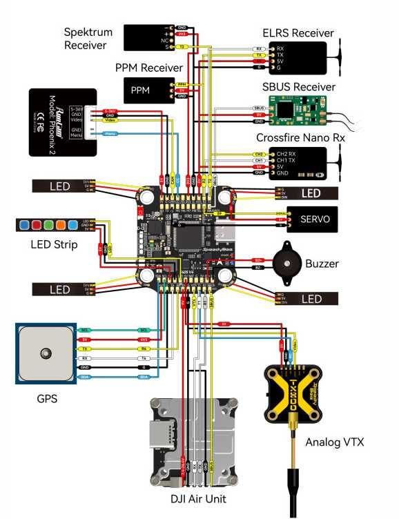 Полетный стек SpeedyBee F405 V4 BLS 55A 30x30