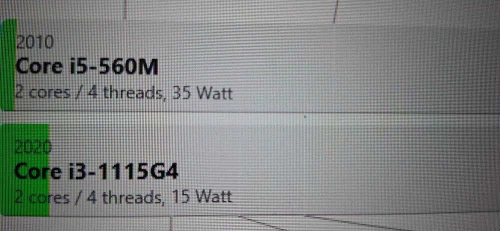 Dell 15 3000 Vostro 2-lata BDB, 16GB RAM, Win11, WSPARCIE