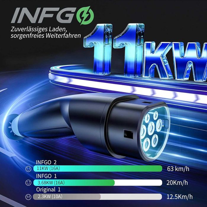 INFGO Przenośna skrzynka ścienna 11 kW [3-fazowa, 6,2 m, 6-16 A]