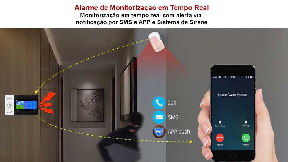 Alarme Tuya Casa GSM/WiFi Sem Fios Câmara Android/iOS PT (NOVO)