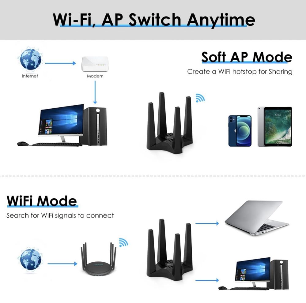 Dwuzakresowy adapter WiFi do PC usb wablin ac1900 usb 3.0 /nowy