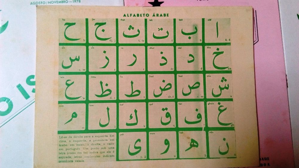 Revistas O Islão,Baixa de Preço