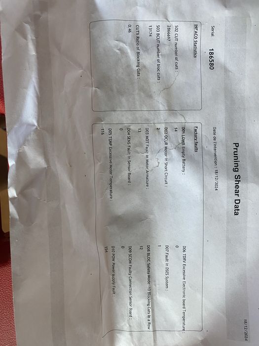 Sekator elektryczny infaco electocoup f3010