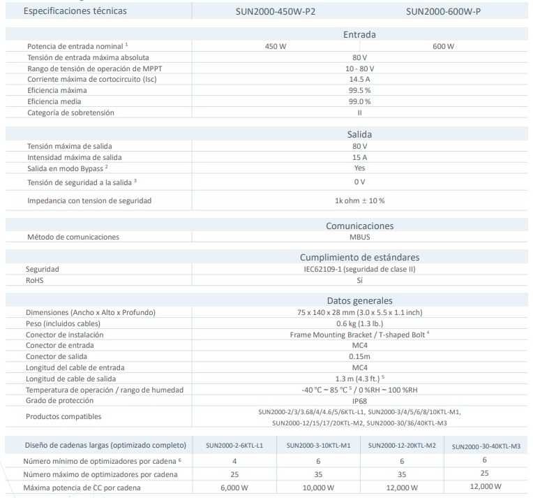 Otimizador 450W HUAWEI