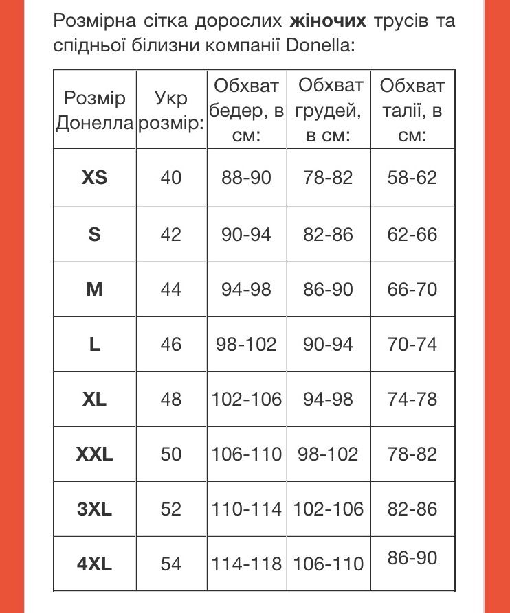 Трусики женские Сліпи Котон Вузький бік M/L/XL/2XL Donella Туреччина