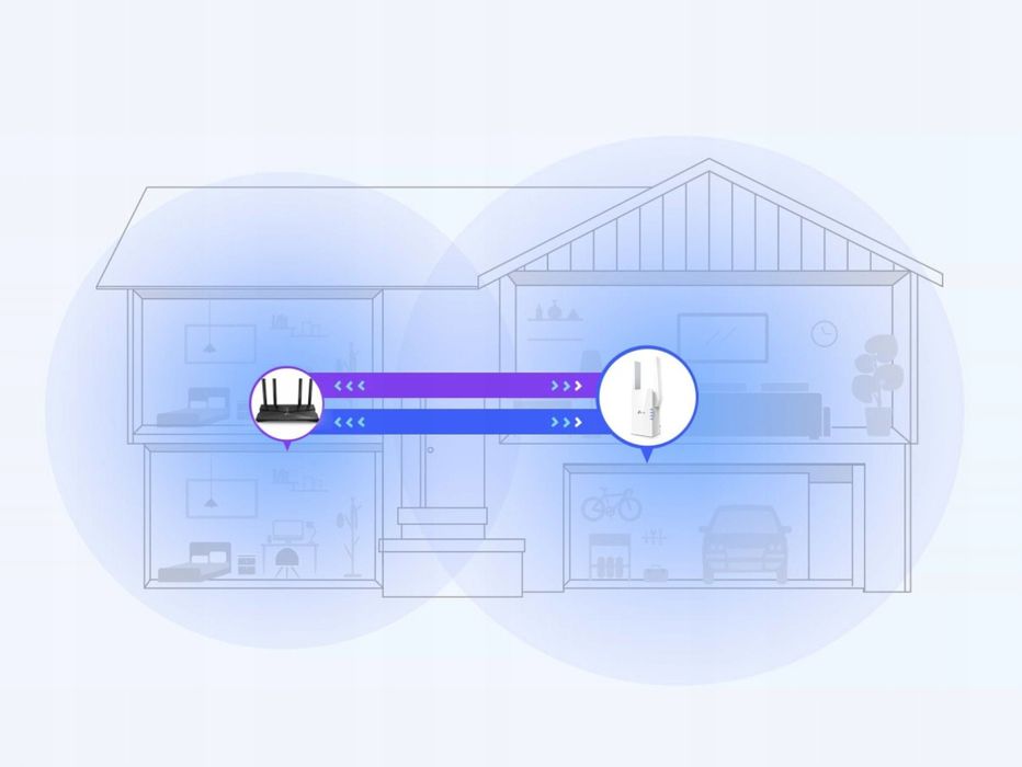 TP-Link RE505X – Range Extender AX1500 (Wi-Fi 6)