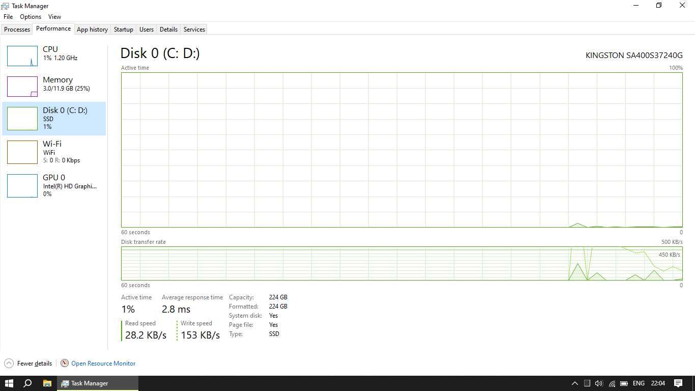 Laptop Lenovo 12GB RAM i5-7200U SSD