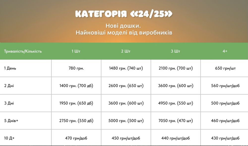 Прокат SUP Board|Аренда Сап Борд|Сап прокат|Сап Київ|Сапборд прокат