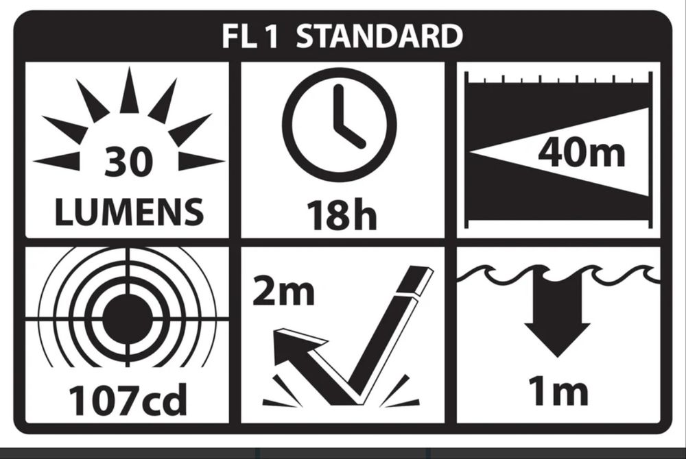 Фонарь Penliht Zona 0