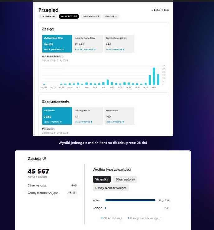 Prowadzenie Facebooka Montaż Filmów Google Ads Obsługa Social Media