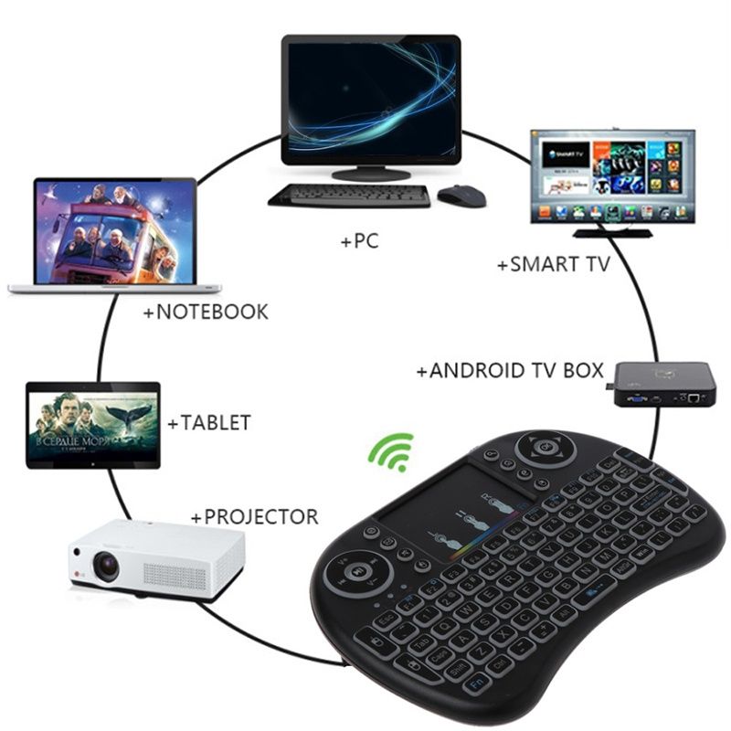 Mini Teclado Touchpad sem fios para Android Tv Box, Pc e Smart TV NOVO