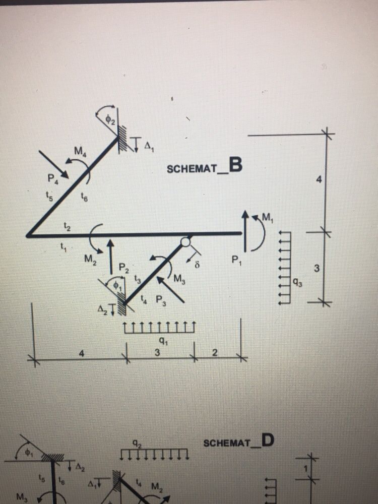 Korepetycje online mechanika, wytrzymałość materiałów