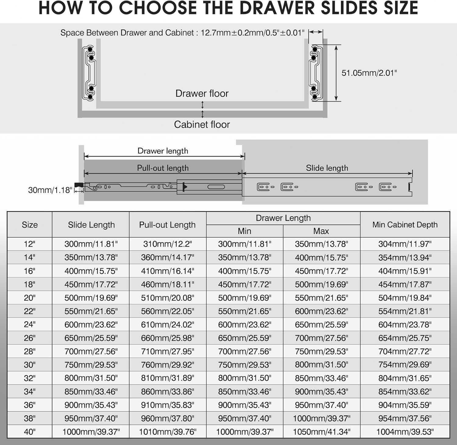 Prowadnice szuflad SHUHANG pełne przedłużenie 700 mm udźwig 68 kg