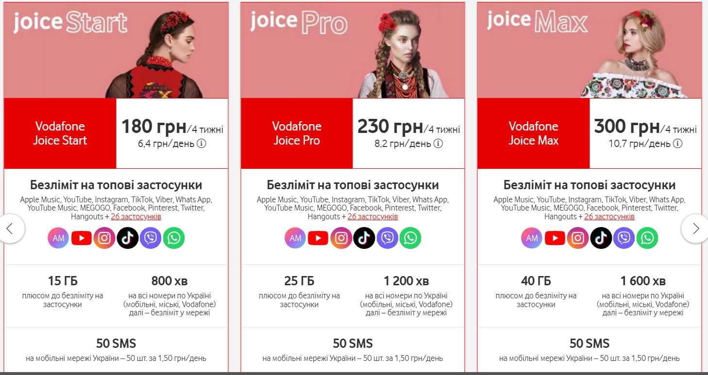 Красивые номера 3 цифры подряд  777 Vodafone Joice START sim