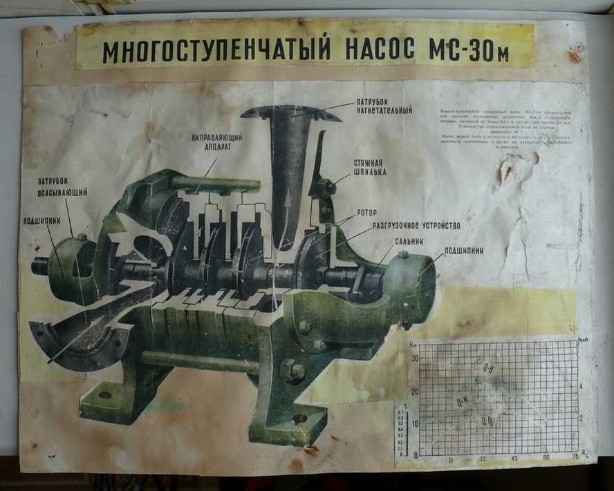 Плакаты советские технические