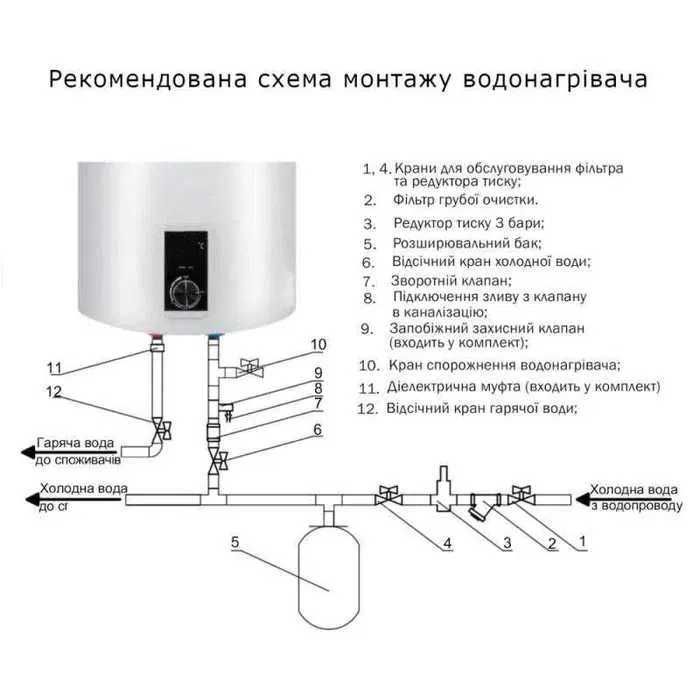 Thermo Alliance БОЙЛЕР 80 л SLIM вертикальний, сухий ТЕН 2,0 кВт