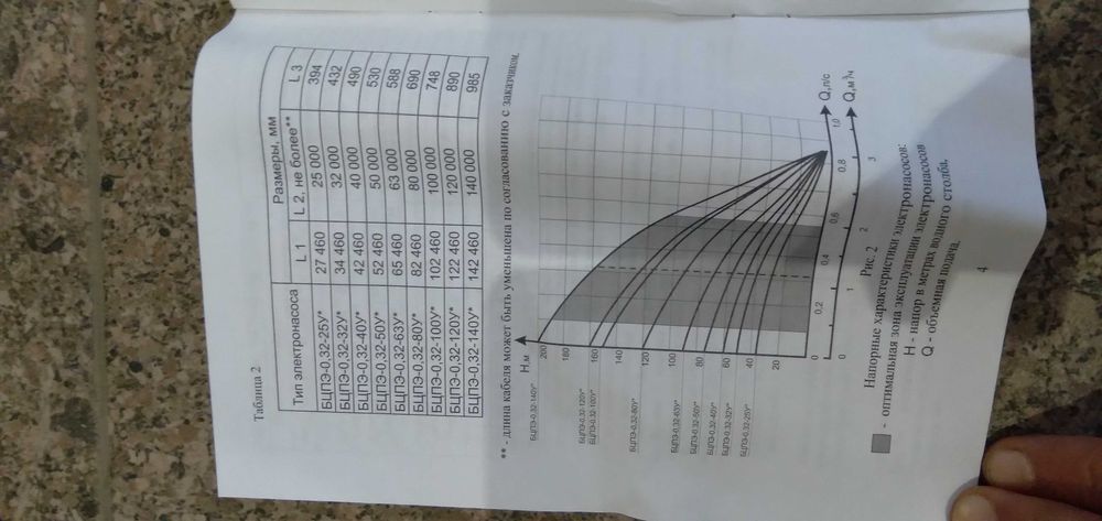 Насос глибинний Водолій БЦПЕ 0,32-40 У (Харків,  Промелектро)