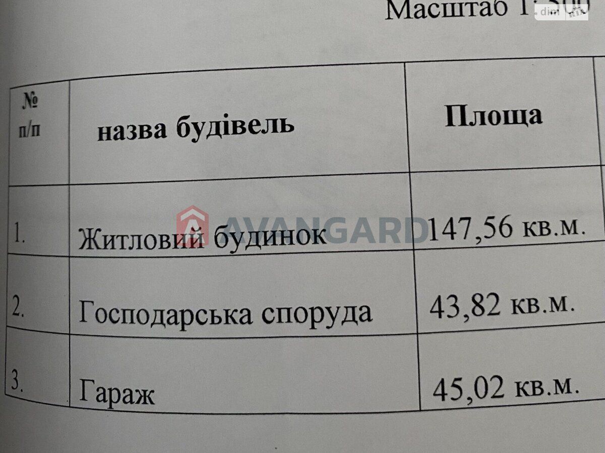 Продаж будинку 148 м2 Дахнівка