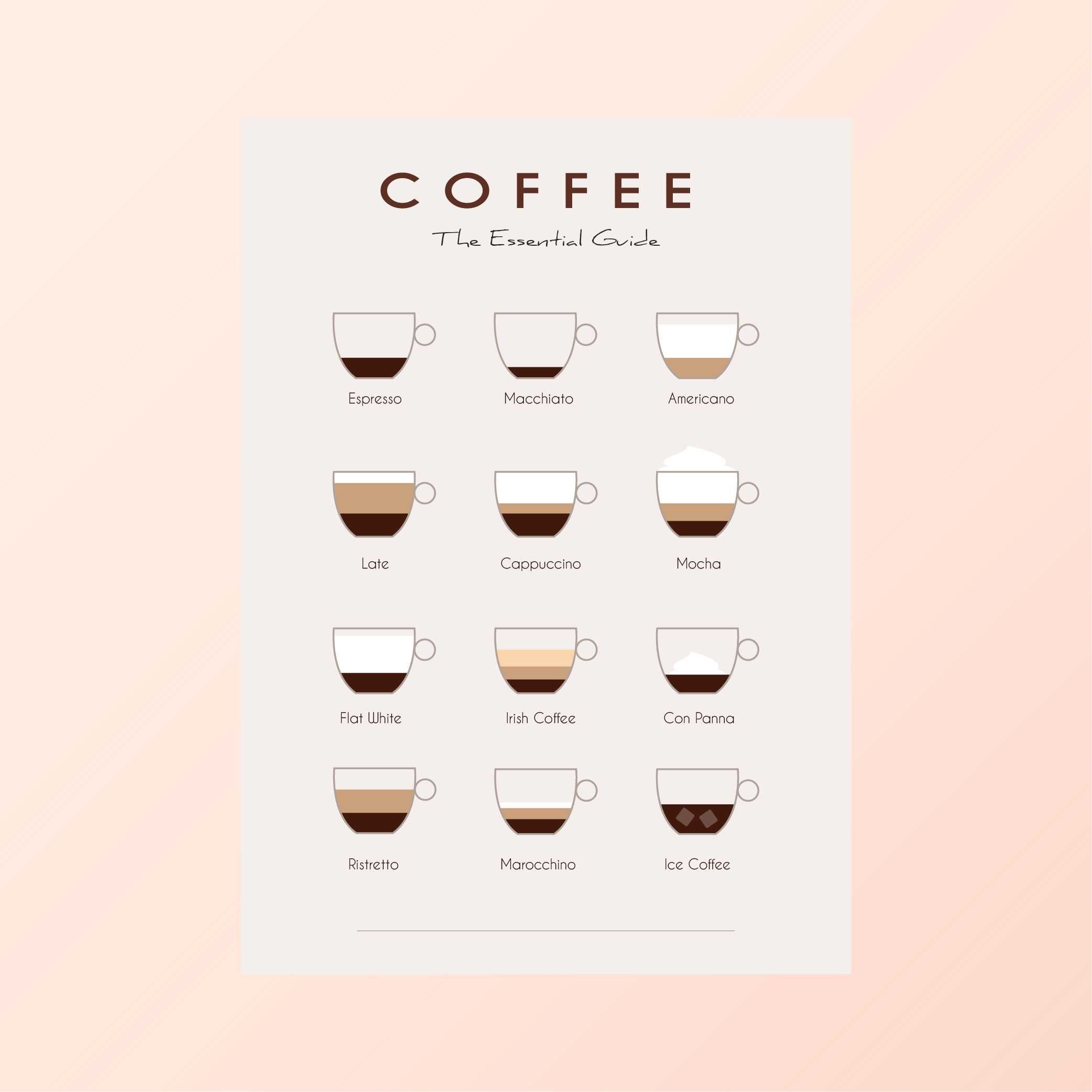 plakat do kuchni, kawa, coffee guide 50x70