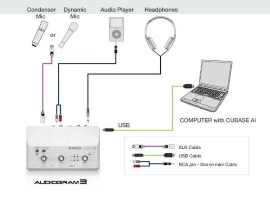 Mesa de mistura / Interface USB