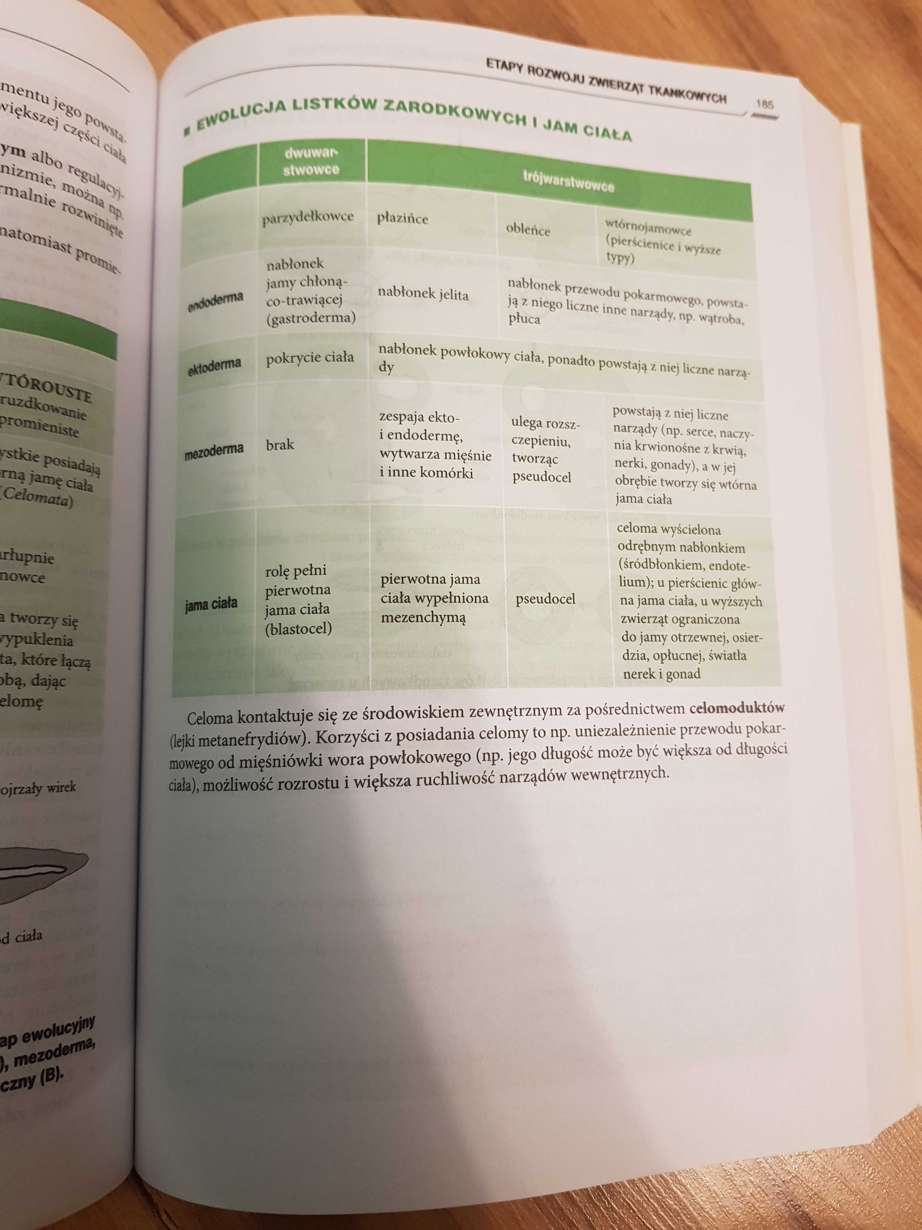 Repetytorium maturzysty BIOLOGIA