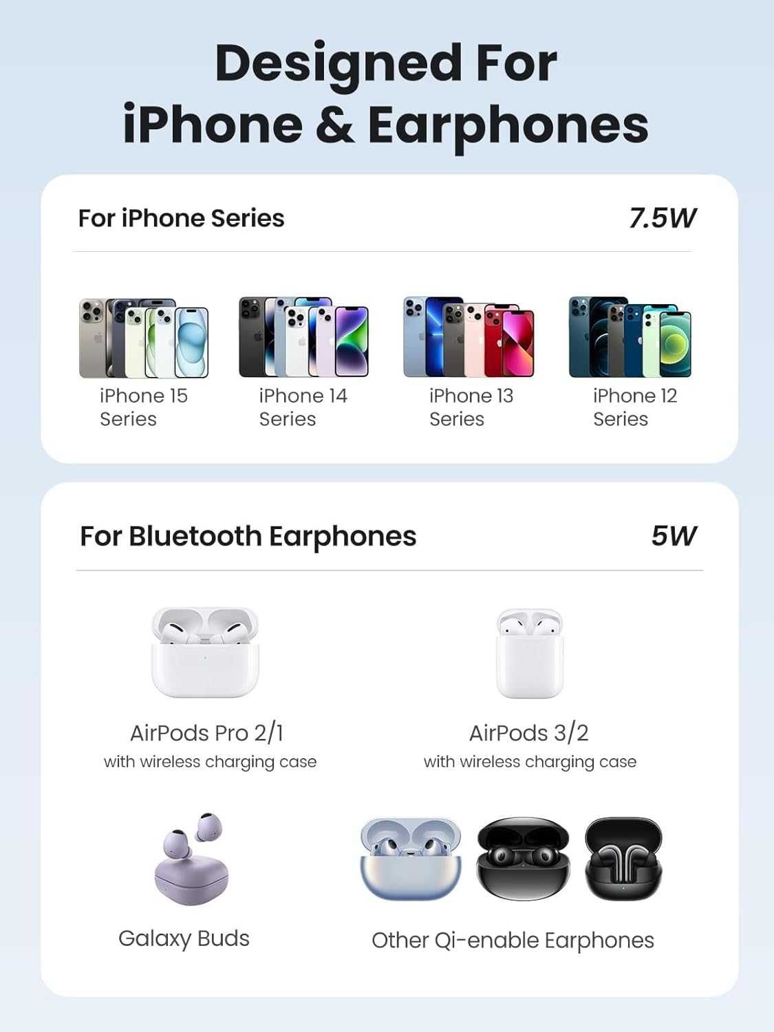 Беспроводная зарядка для iPhone 16 15 14 13 12 AirPods MagFlow UGREEN