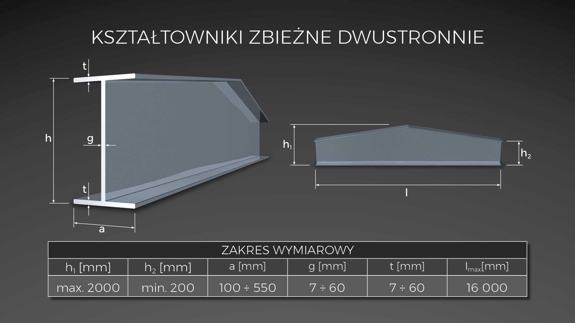 Kształtowniki ,blachownice, dwuteowniki spawane na linii, konstrukcje