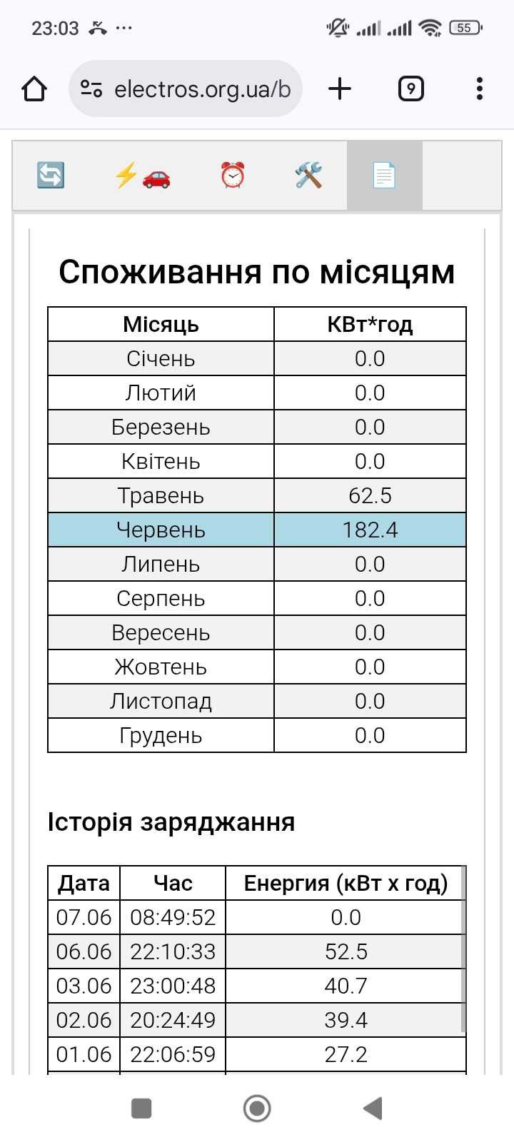 Зарядное устройство  для Электромобиля " ElectroS WiFi 7 кВт"
