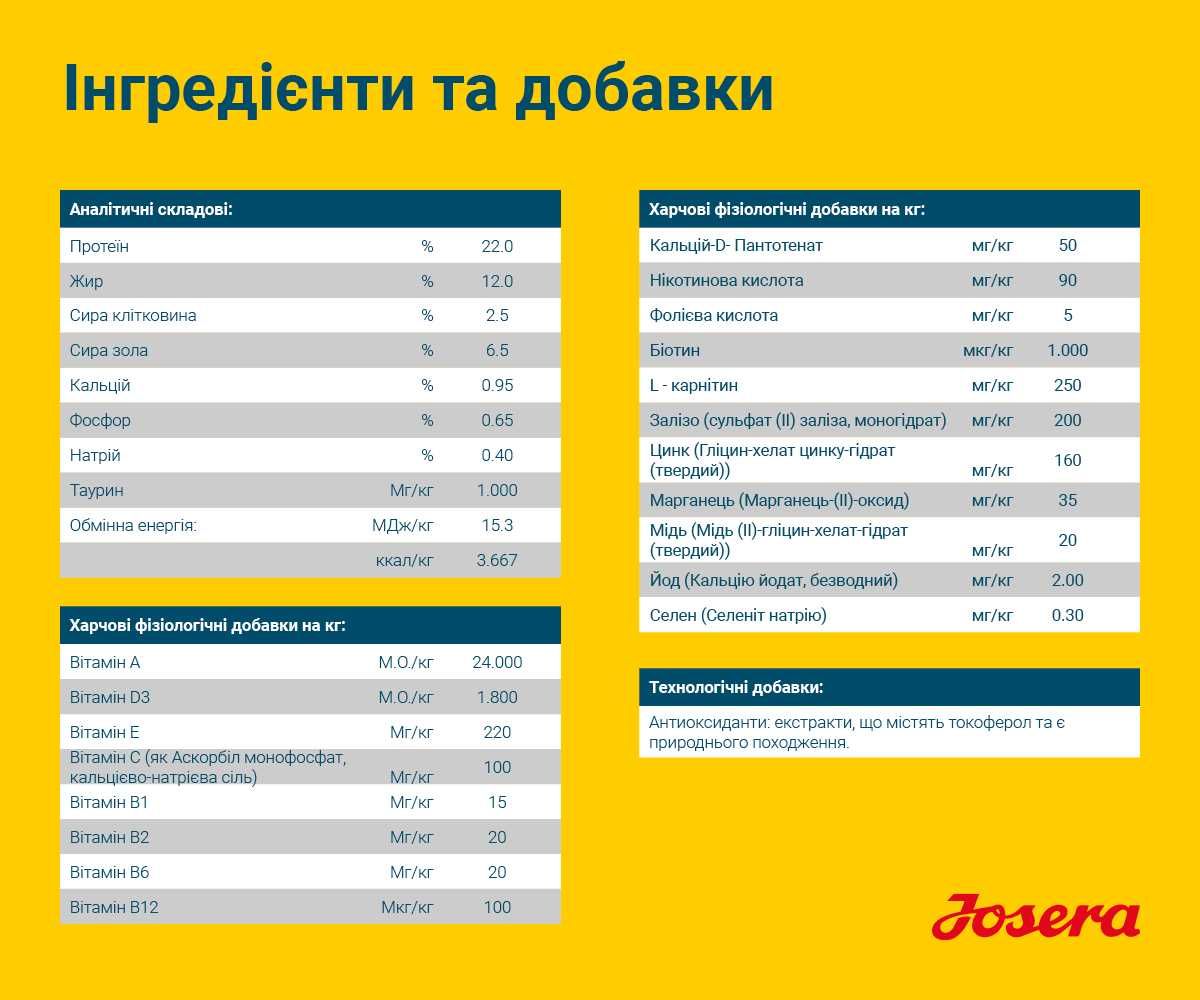 JOSERA Hypoallergenic 12,5кг Гіпоалергенний корм для собак. Йозера