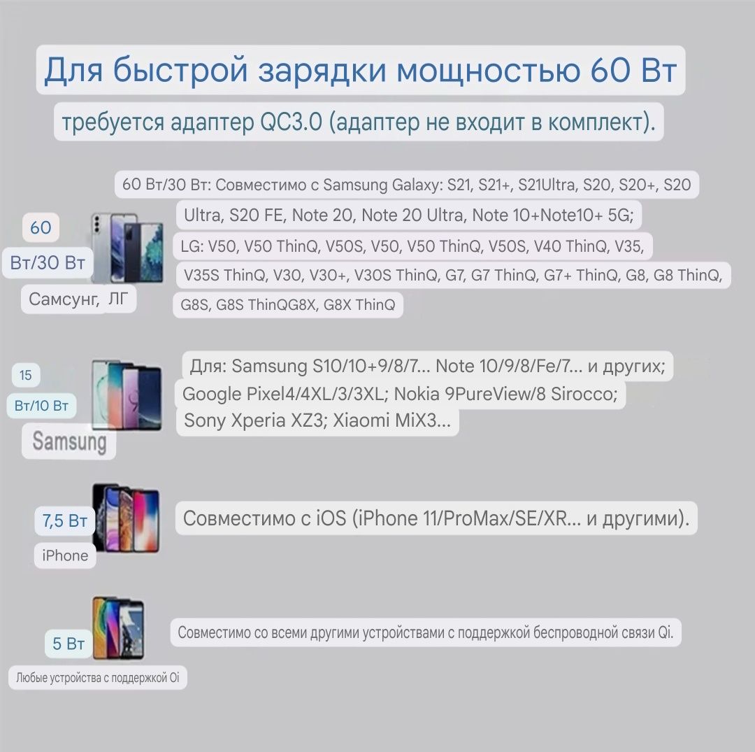 Беспроводная зарядка 100 ват