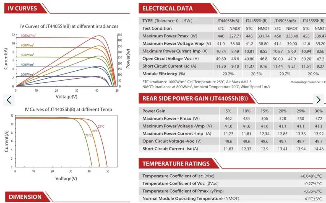 Zestaw PV 8 kWp (18x paneli 450W Bi+ DEYE 8K LP3+mag 10KWh DEYE PRO-B]