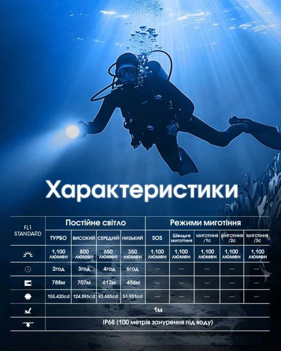 Nitecore DL30 Ліхтар для Дайвінгу, 1100 Люмен 788 Метрів (USB-C)