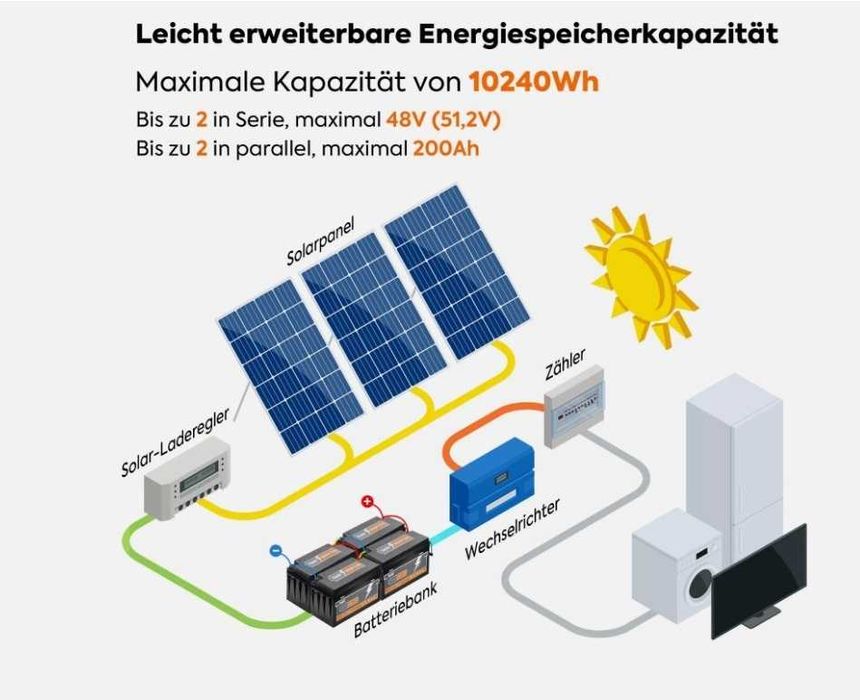 PowMr 24V 25.6V 100Ah 2.56kWh Lifepo4