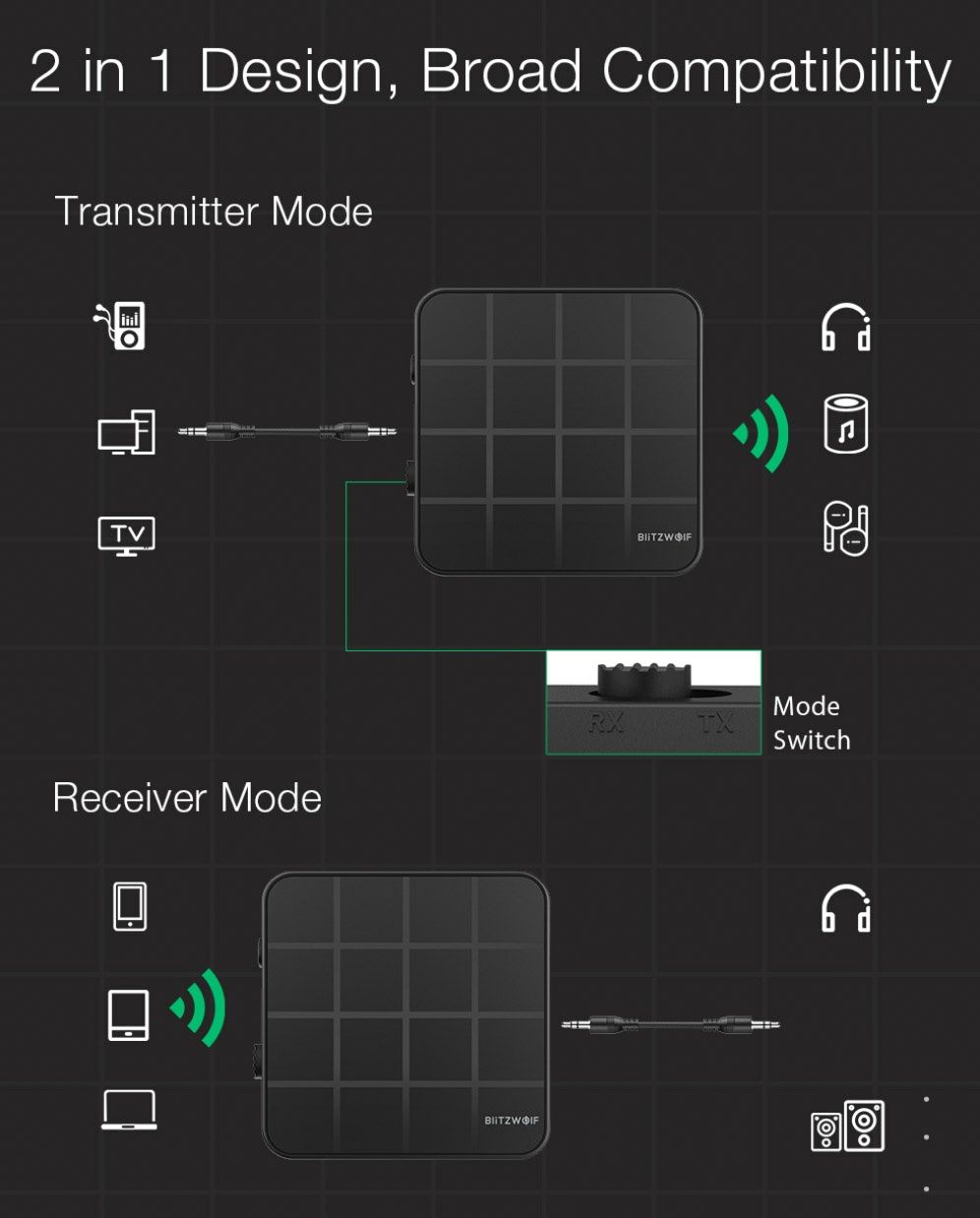 Blitzwolf BW-BL2 Bluetooth аудио RX приемник TX передатчик Aux адаптер