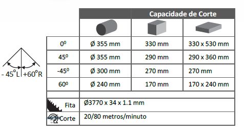 Serrote de Fita Semi-Automático 530mm POWERED PBS355