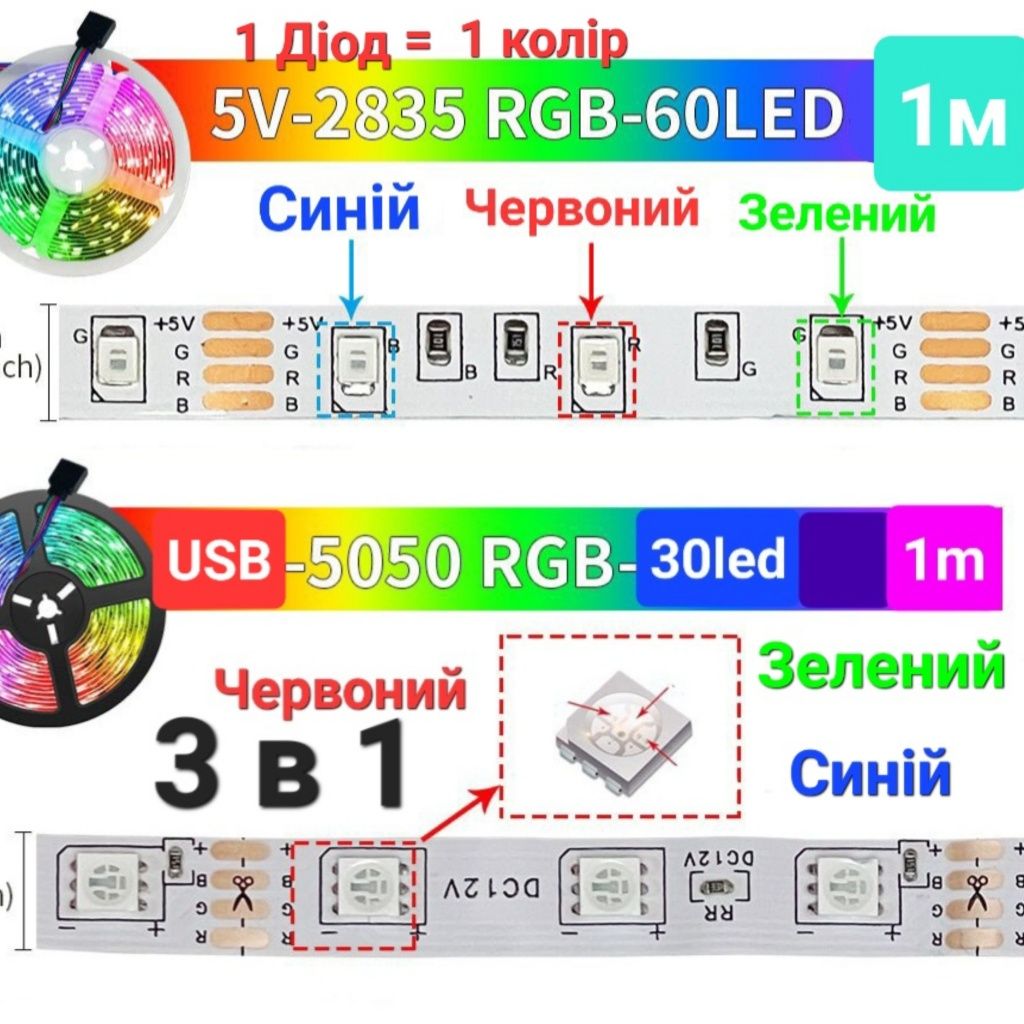 4м 5050 RGB Лента Светодиодная USB 3м 5м 10м 20м Подсветка Цветная TV