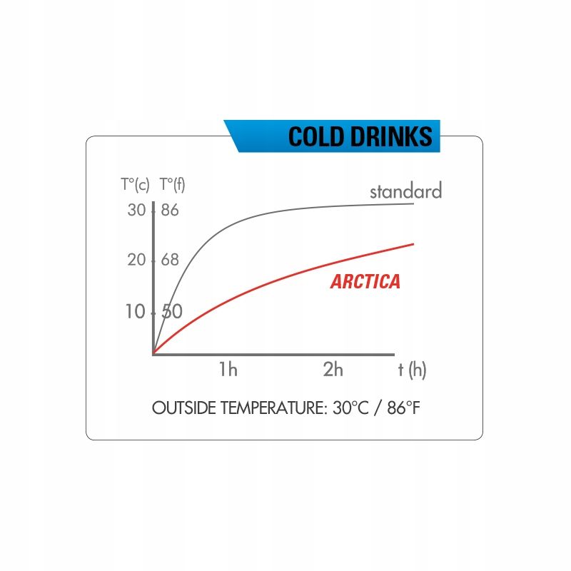 Bidon Zefal Arctica 750ml Na Zimę i na Lato