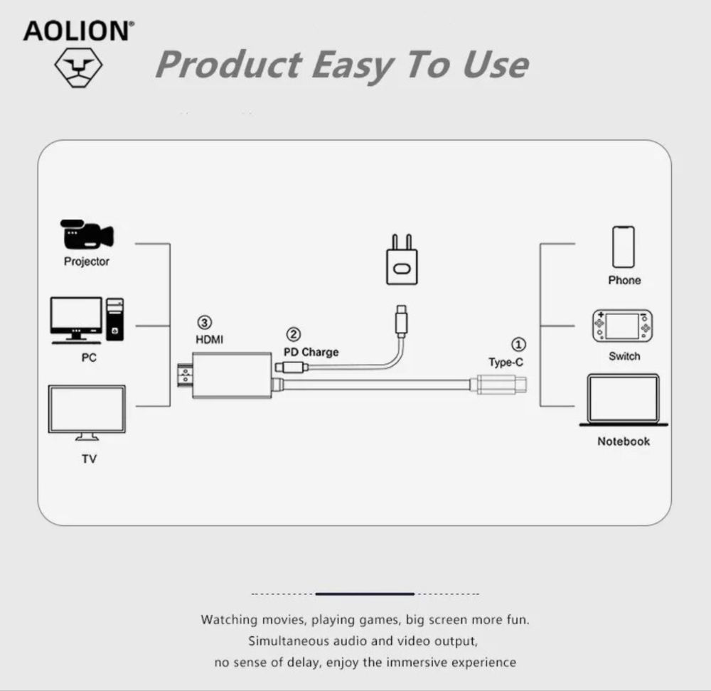 Switch para HDMI cabo / Docking