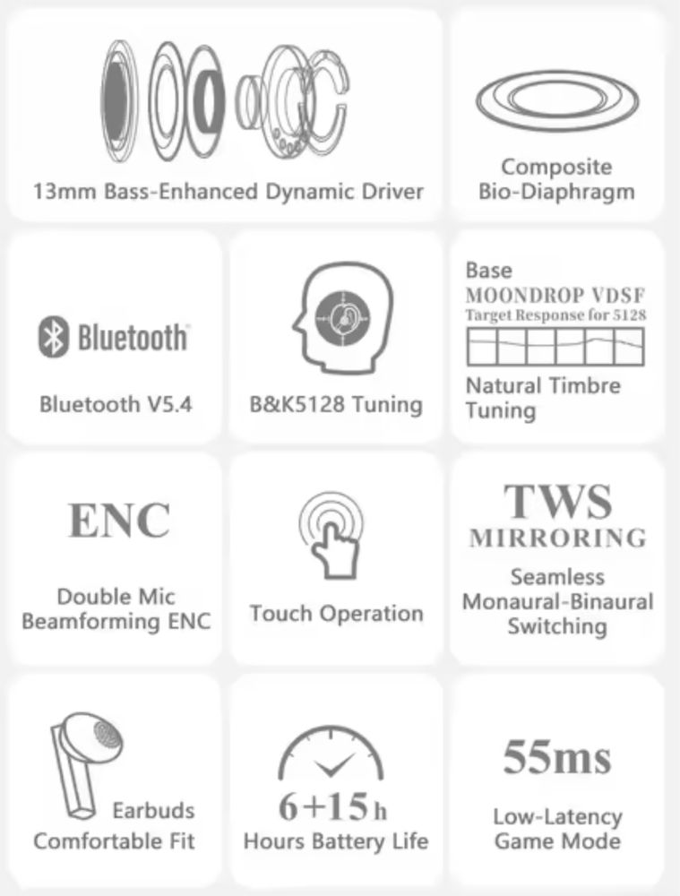MOONDROP Block Високоякісні навушники Bluetooth TWS
