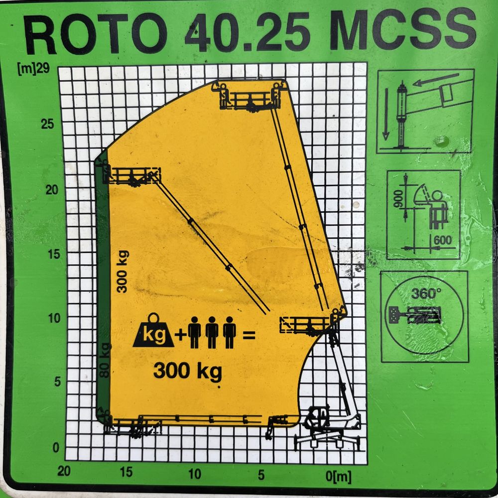 Wynajem ładowarki teleskopowej roto 40.25 MERLO