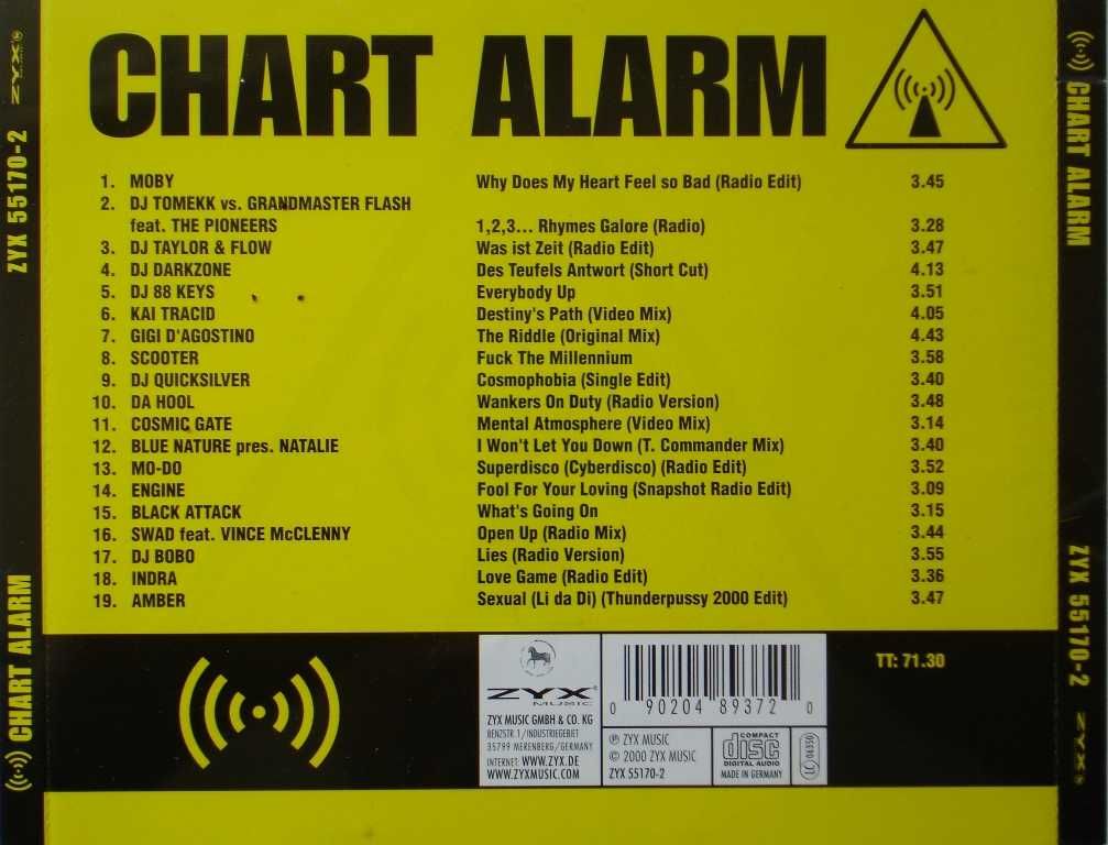 Chart Alarm Zyx 55170 2 Unikat!