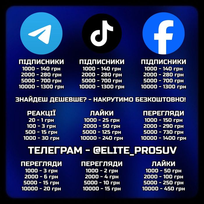 Увеличение подписчиков -  ТикТок, Фейсбук,Телеграм - Низкие цены
