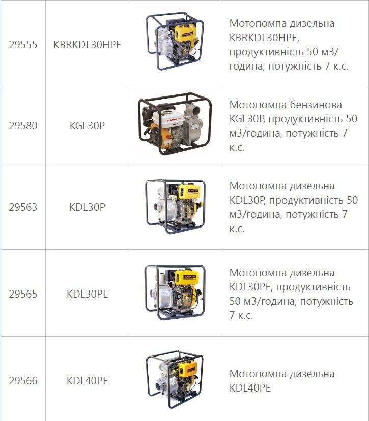 Мотопомпи дизельні та бензинові, продуктивність від 15 до 65 м3/час